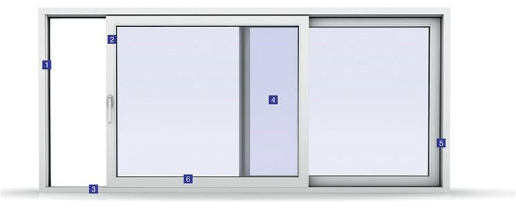 Zdvizno posuvne plastove dvere HST76 a HST88